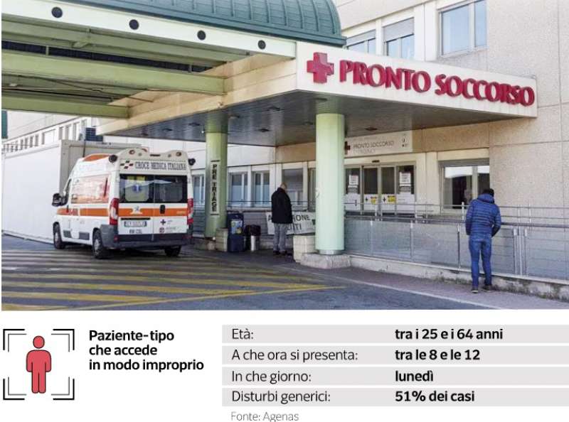 SANITA’ ALLO SBANDO E TUTTO FINISCE NEI “PRONTOSOCCORSO”.